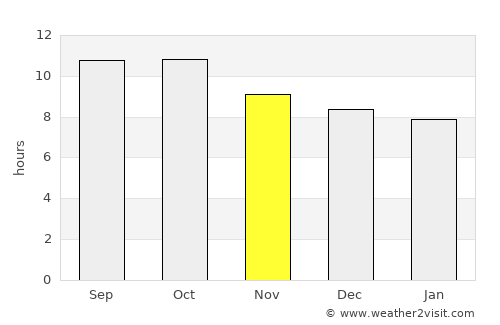 Pekutatan average rain in November