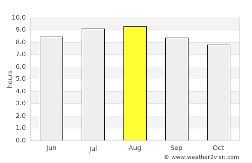 Pelabuhanratu average rain in August