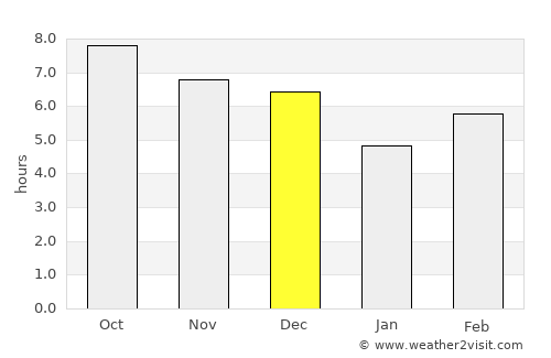 Pelabuhanratu average rain in December