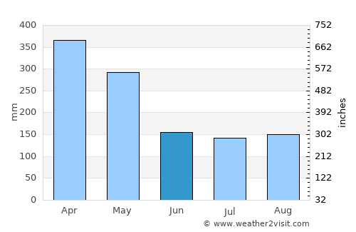 Pelabuhanratu average rain in June