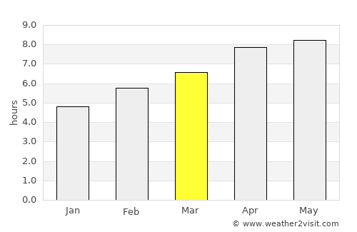Pelabuhanratu average rain in March