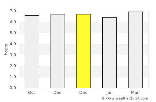 Pelau average rain in December