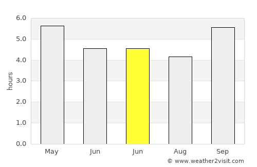Pelau average rain in June