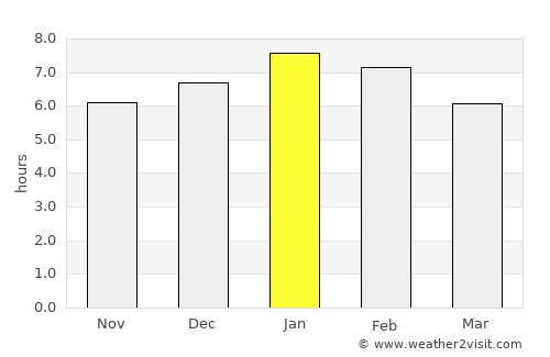 Pelaya average rain in January