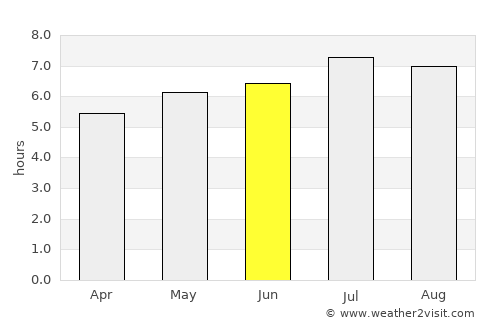 Pelaya average rain in June