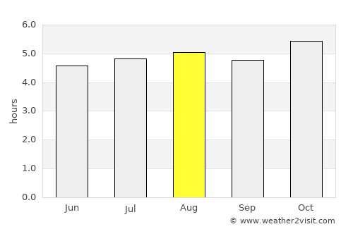 Pelileo average rain in August