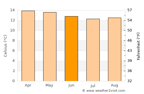 Pelileo average temperature in June