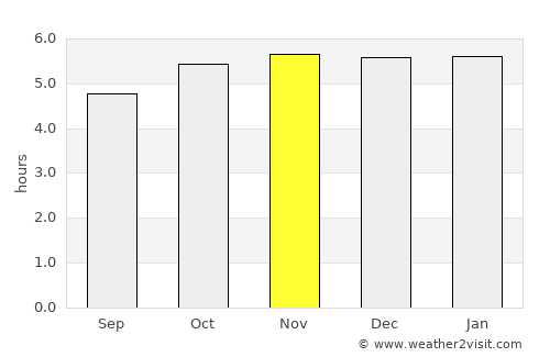 Pelileo average rain in November