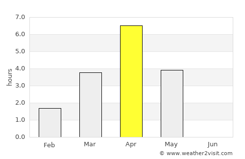 Pelkosenniemi average rain in April