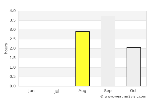 Pelkosenniemi average rain in August