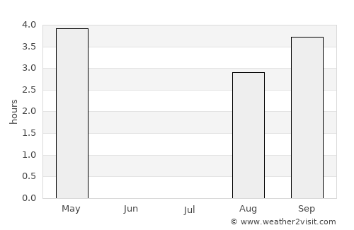 Pelkosenniemi average rain in July