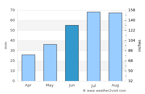 Pelkosenniemi average rain in June