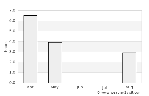 Pelkosenniemi average rain in June