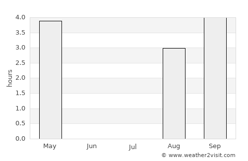 Pello average rain in July