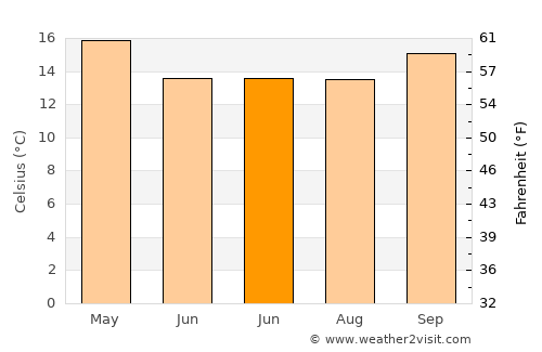 Pelotas average temperature in June