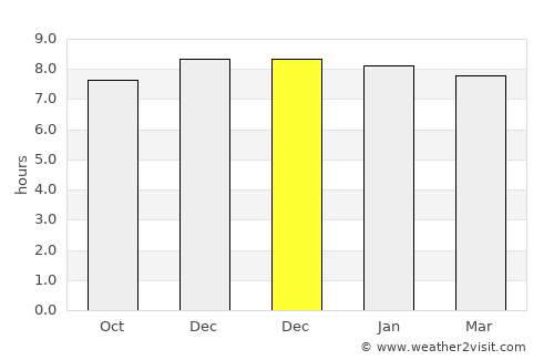 Pemagatshel average rain in December