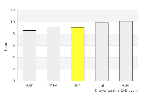 Pemalang average rain in June
