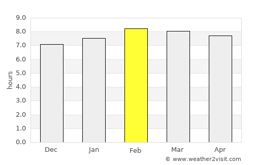 Pematangsiantar average rain in February