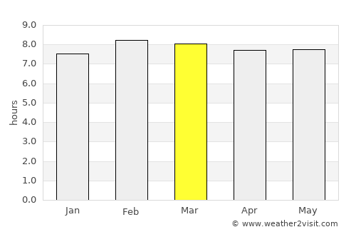 Pematangsiantar average rain in March