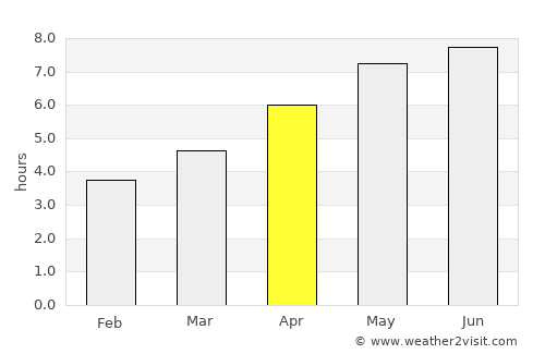 Pemberton average rain in April