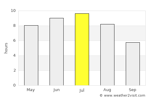 Pembroke average rain in July