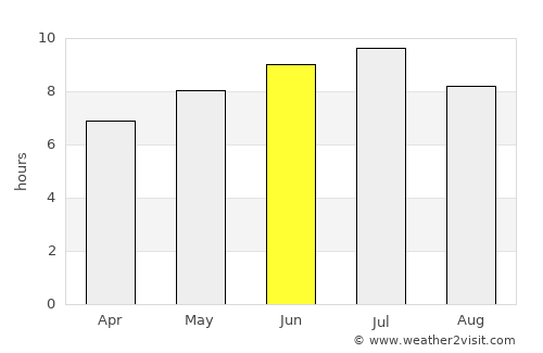 Pembroke average rain in June