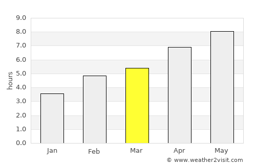 Pembroke average rain in March
