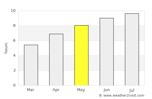 Pembroke average rain in May