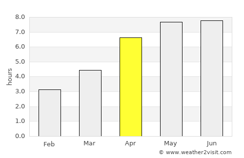 Pembroke Dock average rain in April