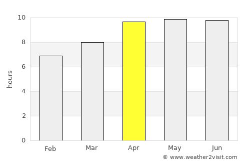 Pembroke average rain in April