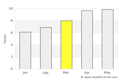 Pembroke average rain in March