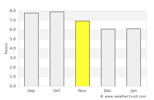 Pembroke average rain in November