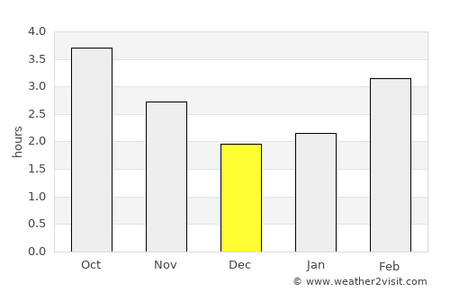 Pembroke average rain in December