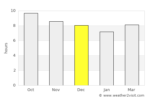 Pemenang average rain in December