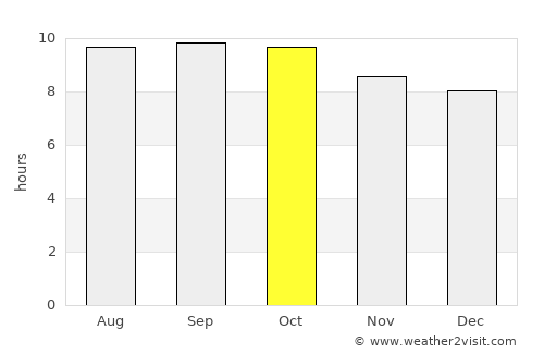 Pemenang average rain in October