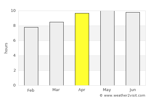 Pemongkong average rain in April