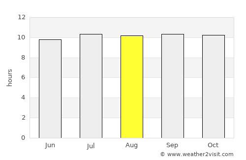 Pemongkong average rain in August