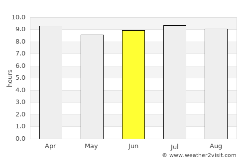 Peña Pobre average rain in June