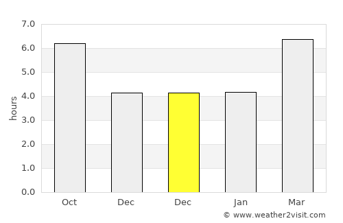 Penafiel average rain in December