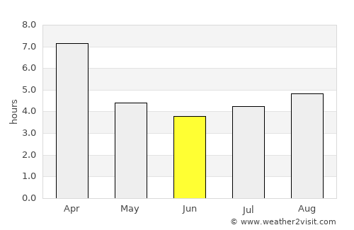 Peñaflor average rain in June