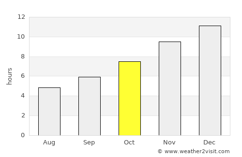 Peñaflor average rain in October