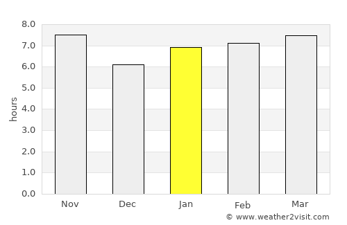 Penápolis average rain in January