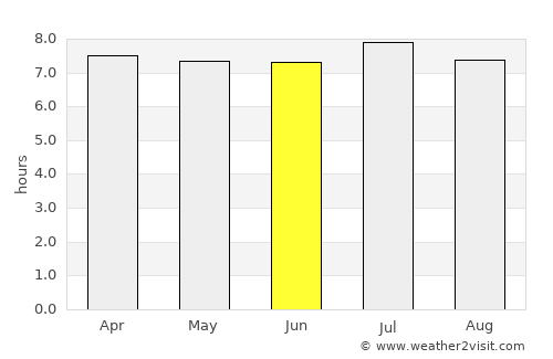 Penápolis average rain in June