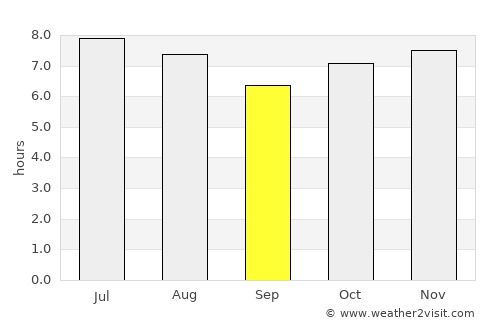 Penápolis average rain in September