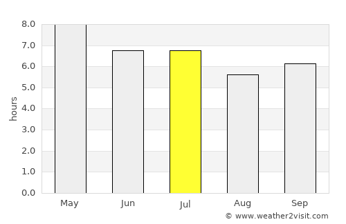 Peñaranda average rain in July