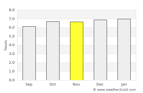 Peñaranda average rain in November