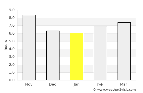 Penatu average rain in January