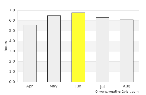 Pencoed average rain in June