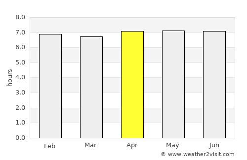 Pendências average rain in April