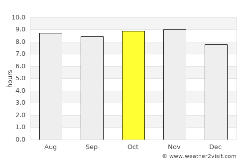Pendências average rain in October